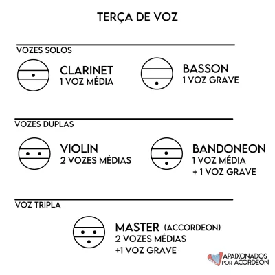 terça de voz