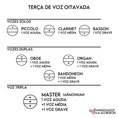 terça de voz oitavada